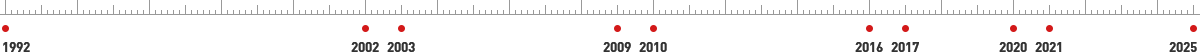 transition-scale